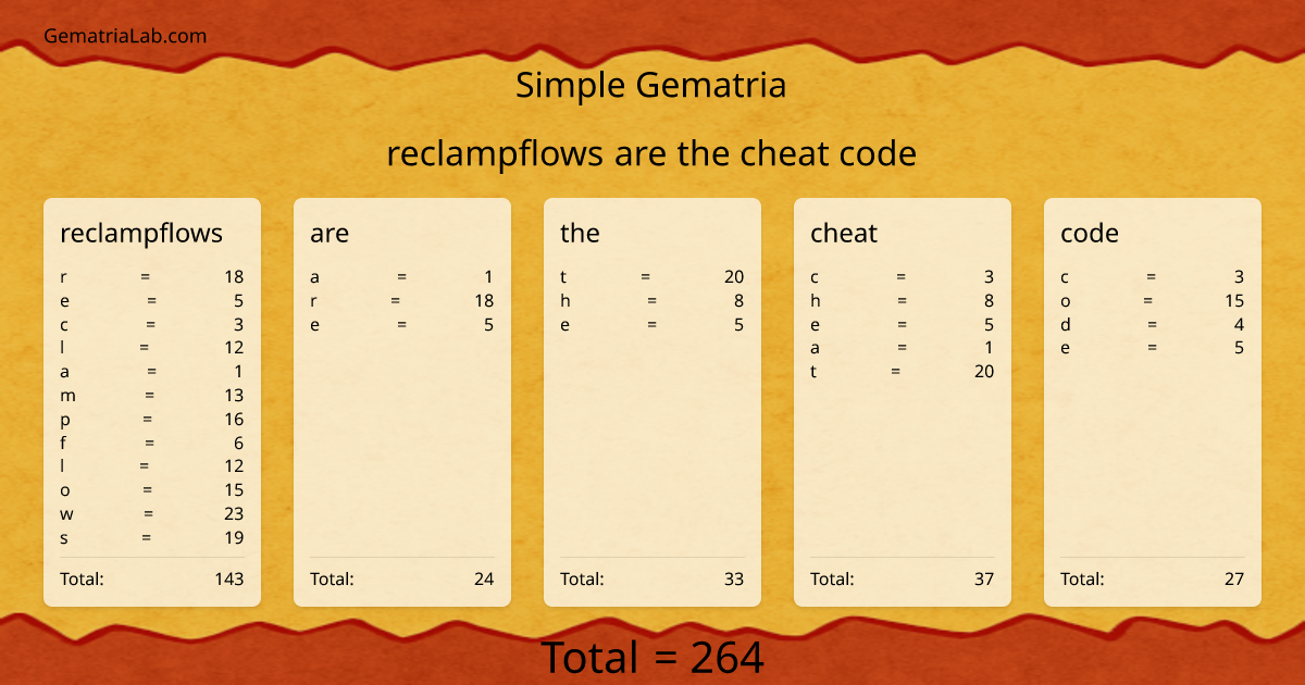 reclampflows are the cheat code in simple Gematria